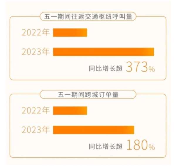 出行3.0时代开启，T3出行崔大勇“定制化出行”战略引领行业风向标