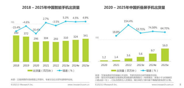 深耕用户价值， 搜狐刷新折叠屏软件使用新体验