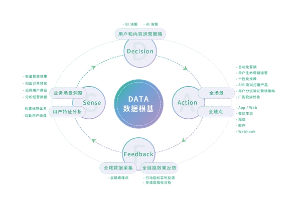 神策数据桑文锋：To B 创业这八年