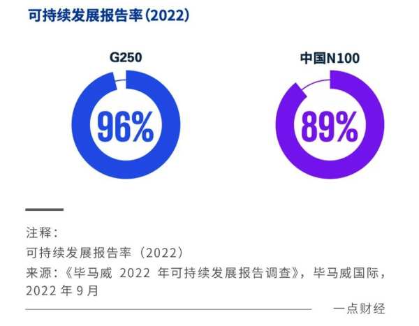 重新定义新增长，从百果园看ESG如何可持续