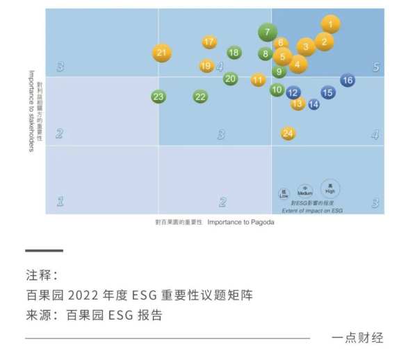 重新定义新增长，从百果园看ESG如何可持续