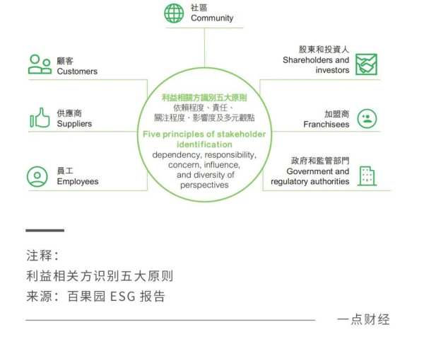 重新定义新增长，从百果园看ESG如何可持续