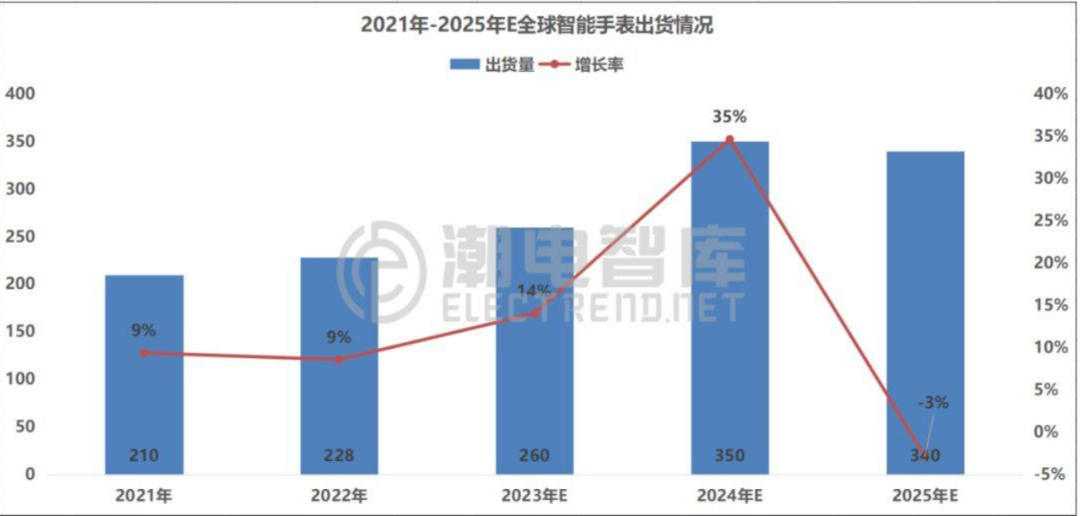 “登月级”前沿之争：华为赢了苹果？