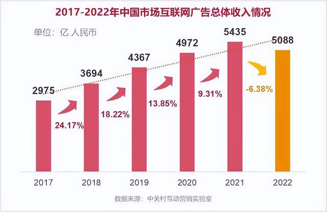 网剧复苏2023：从内容价值回归，到商业价值走向明确