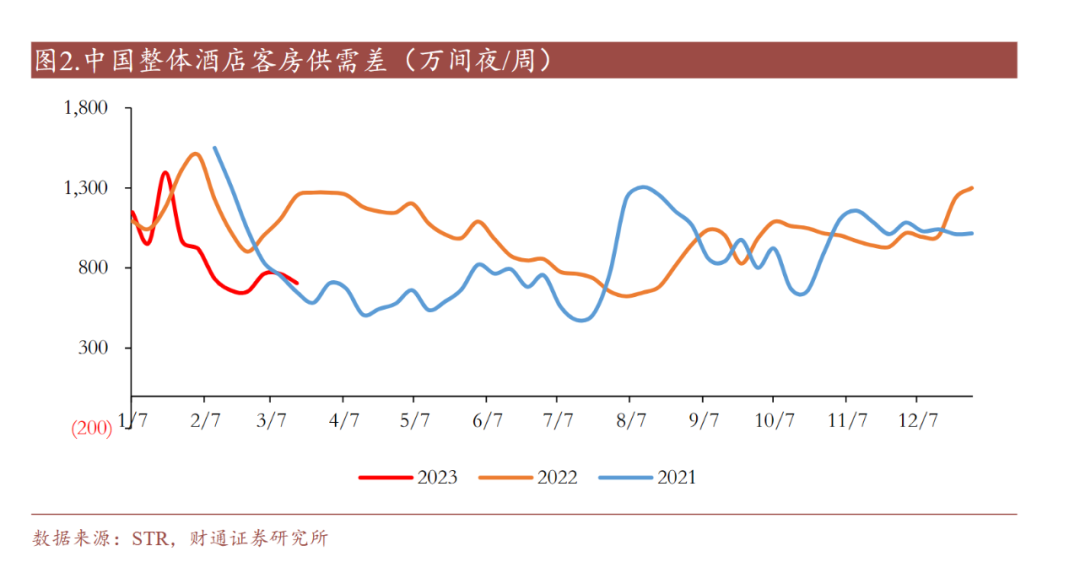 行业复苏潮下，亚朵一季度交出高质量成长答卷