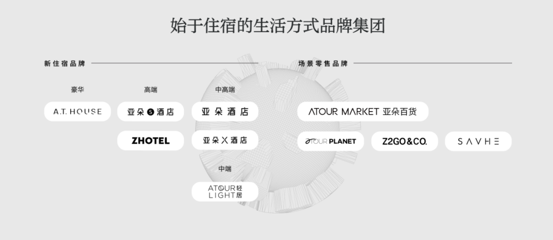 行业复苏潮下，亚朵一季度交出高质量成长答卷