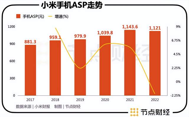 小米讲故事，如何平衡月亮与六便士？