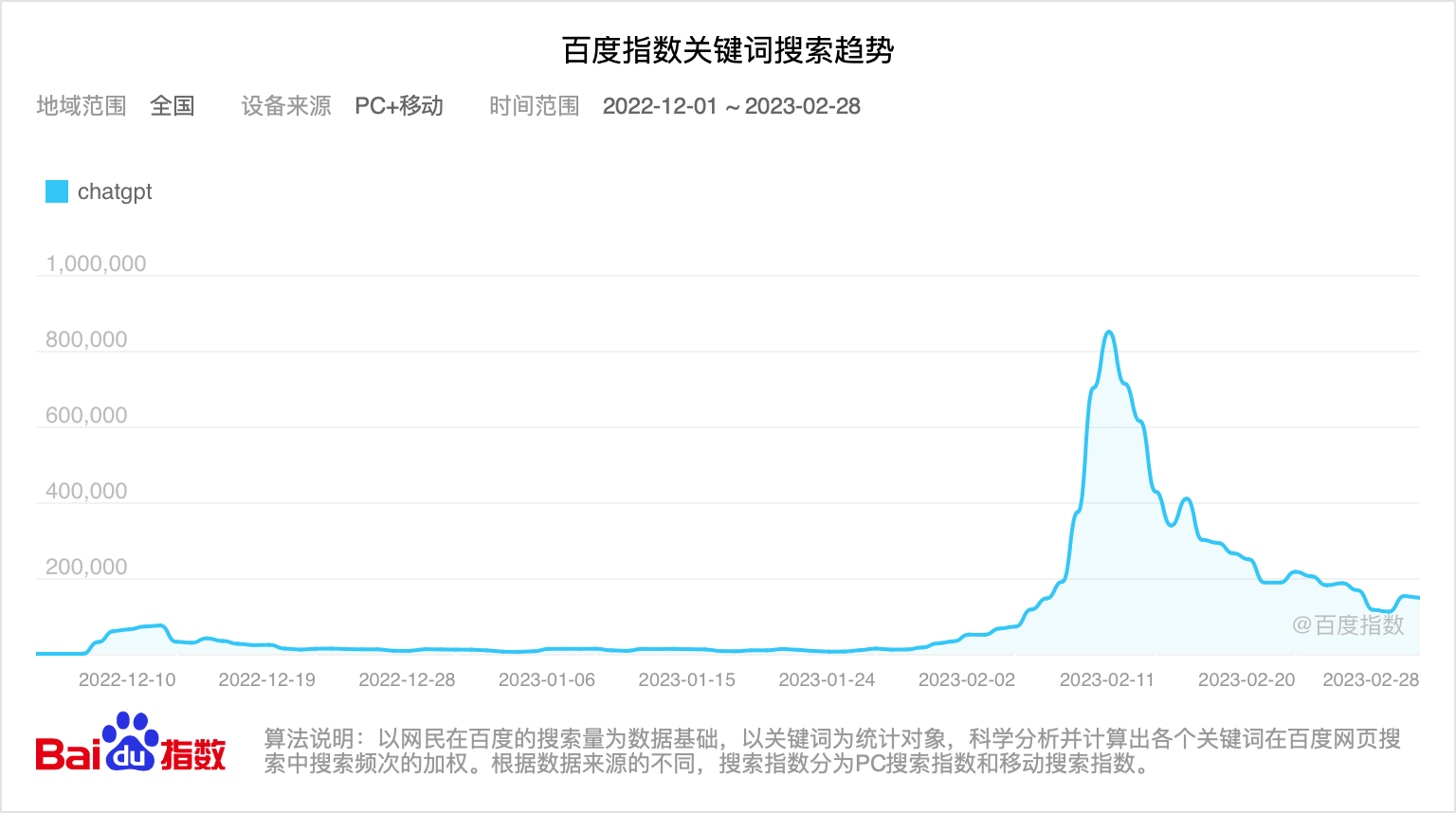 昆仑万维“勇闯”百模大战：一个“无懈可击”的商业故事话本？