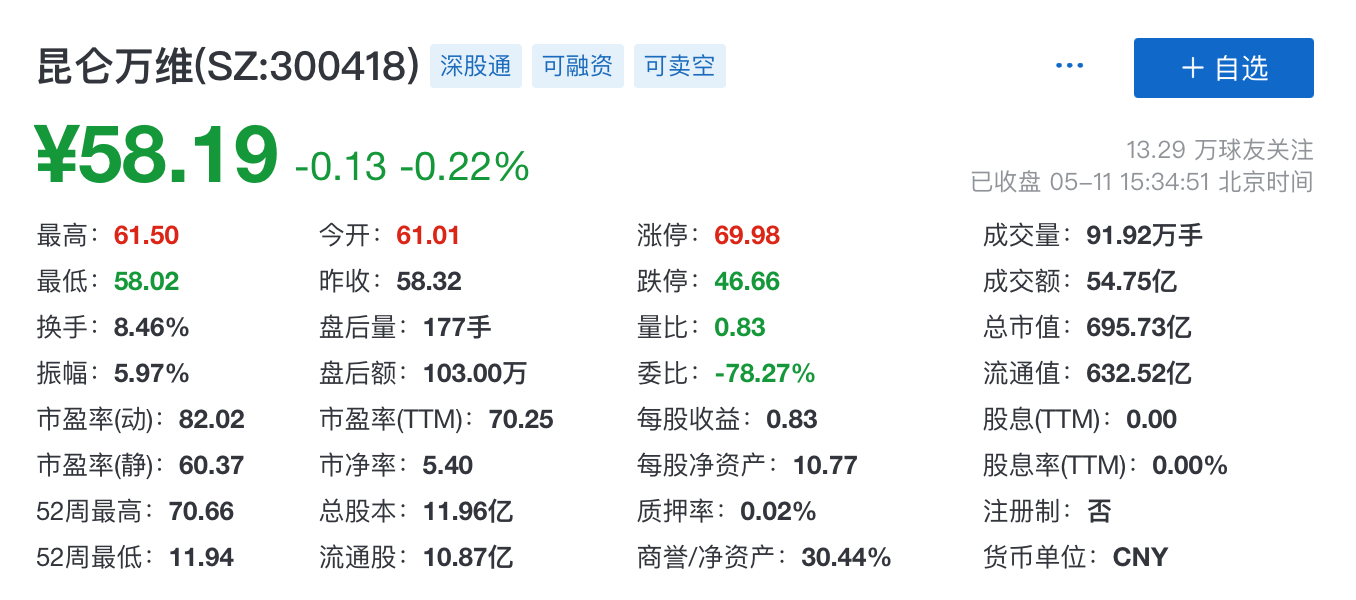 昆仑万维“勇闯”百模大战：一个“无懈可击”的商业故事话本？