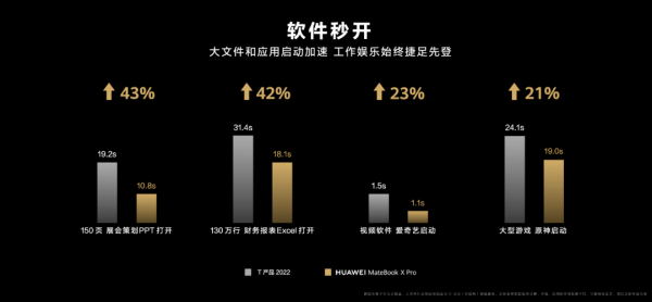 传统笔记本已死，智慧PC重生，华为MateBook开启行业新未来