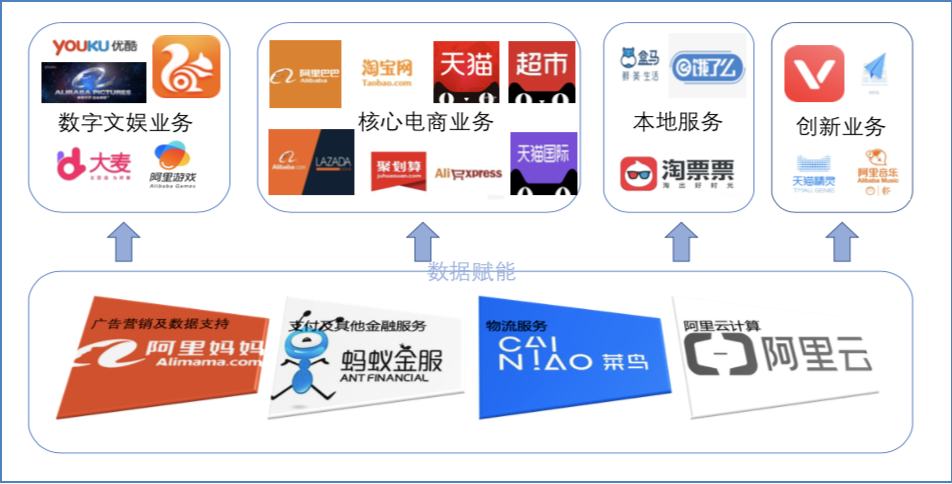 巨变落地：新阿里直面新未来