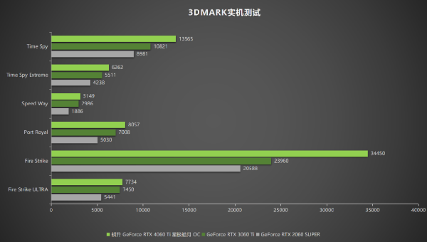 耕升 RTX 4060 Ti 星极皓月OC,DLSS 3助力1080P光追极致体验