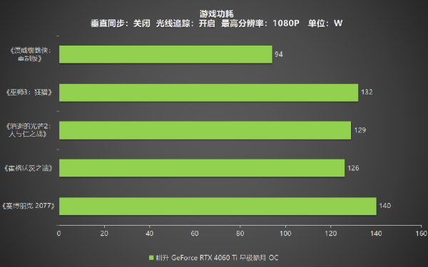 耕升 RTX 4060 Ti 星极皓月OC,DLSS 3助力1080P光追极致体验