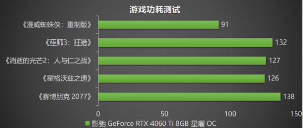 Ti 闪“曜”，影驰 RTX 4060 Ti 星曜 OC 与DLSS 3 技术打造最强1080P 体验