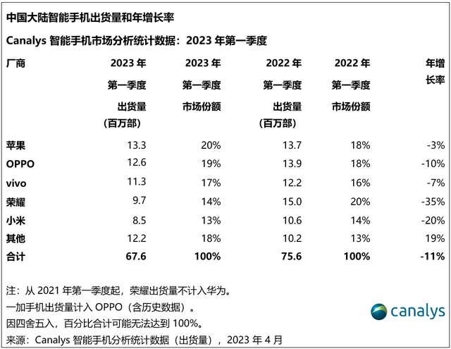 重返荣耀，小米要放弃惯性