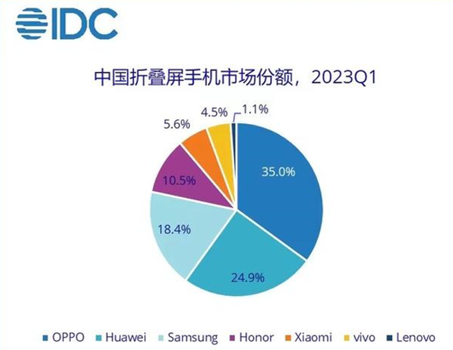 重返荣耀，小米要放弃惯性