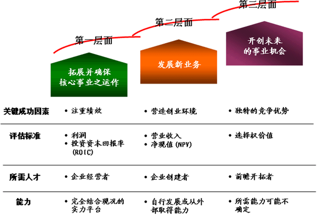 重返荣耀，小米要放弃惯性