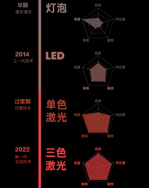 2023最强投影指南！你与精致生活只差一台坚果N1 Ultra