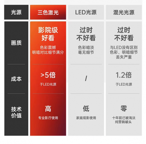 2023最强投影指南！你与精致生活只差一台坚果N1 Ultra