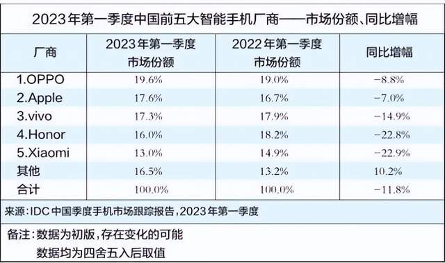 教育硬件“老玩家”进入智能手机新赛道，小度胜算几何？