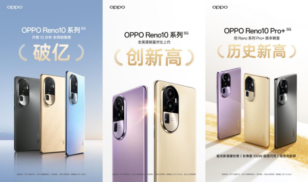 10分钟销售额破亿！OPPO Reno10系列火爆开售，长焦人像备受认可