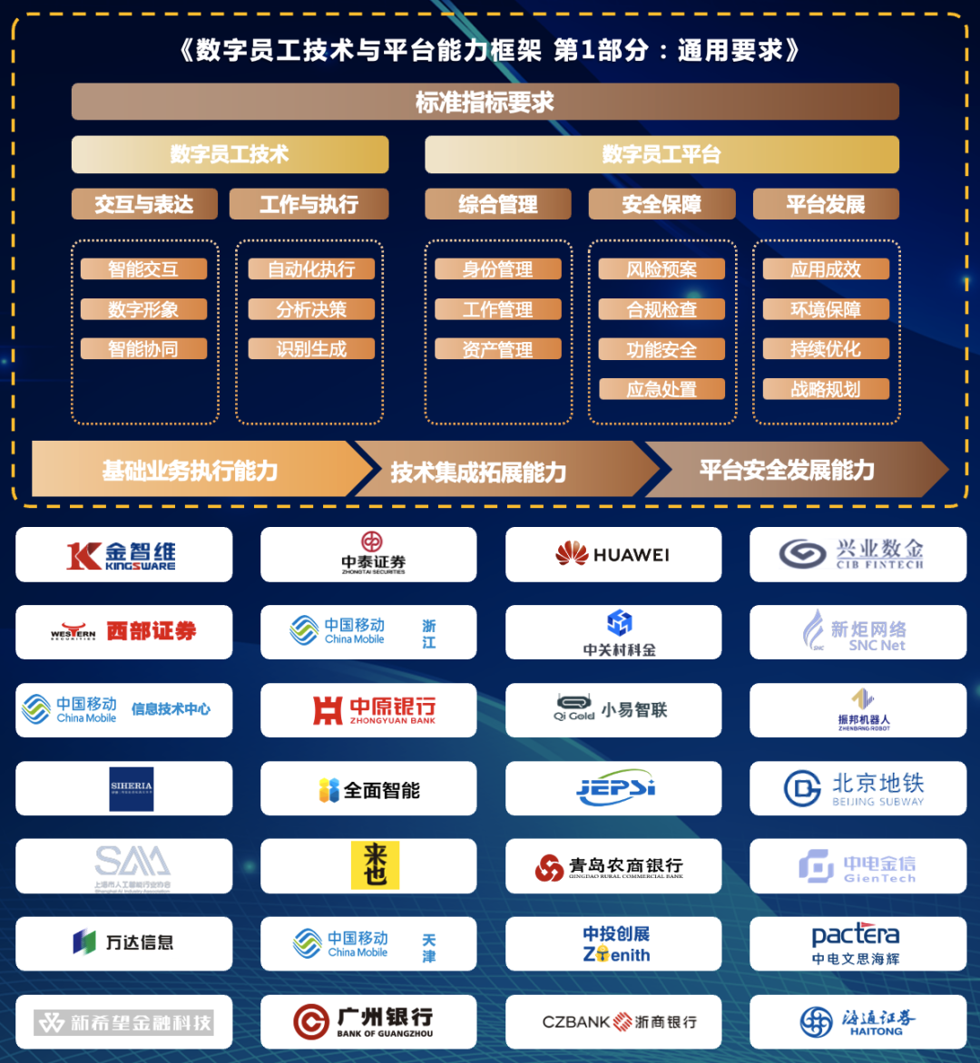 推进产业发展健全服务体系，中国信通院数字员工评测工作正式启动