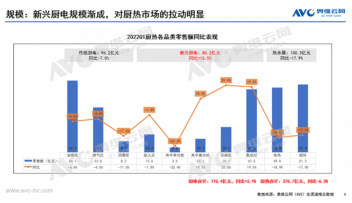 官宣代言人王一博，老板电器为打开厨电增量市场提供新思路