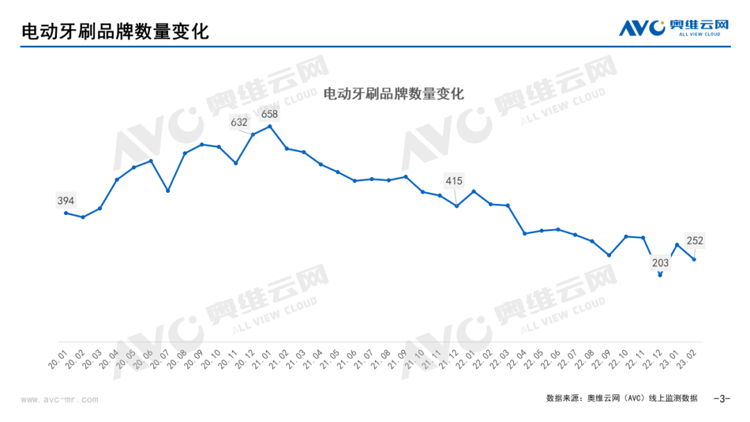 usmile笑容加新品发布，可视化定义电动牙刷未来发展路径？