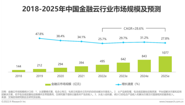 笃行与奋楫：华为云与金融产业的时代问答