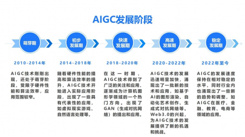 融合ChatGPT等大模型，九四智能助力企业驶入AIGC+全域增长快车道