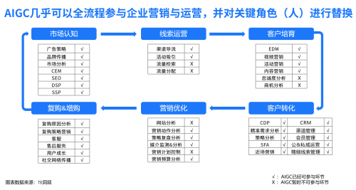 融合ChatGPT等大模型，九四智能助力企业驶入AIGC+全域增长快车道