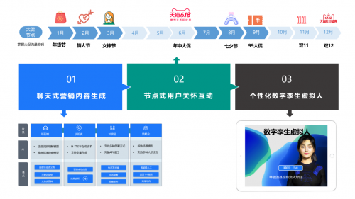 融合ChatGPT等大模型，九四智能助力企业驶入AIGC+全域增长快车道