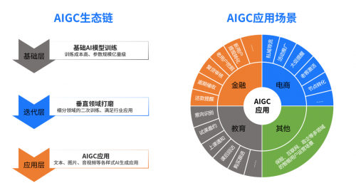 融合ChatGPT等大模型，九四智能助力企业驶入AIGC+全域增长快车道