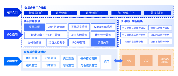 产值规模全球占比1/3，中国装备制造数智发展选蓝凌