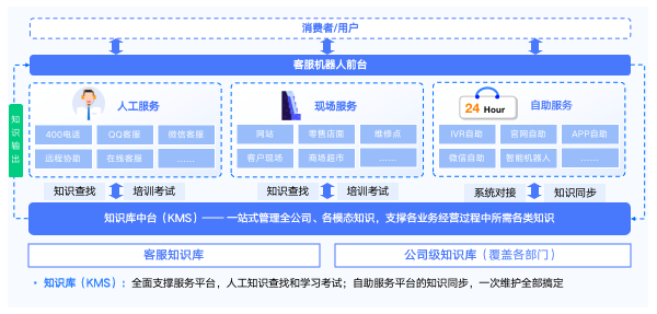 产值规模全球占比1/3，中国装备制造数智发展选蓝凌