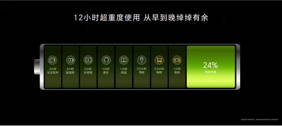 1399元起、十面抗摔、5800mAh超耐久大电池、1亿像素主摄 荣耀X50同级称雄