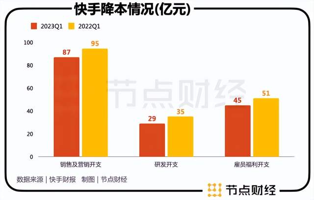 快手12岁，那些得意的和失意的