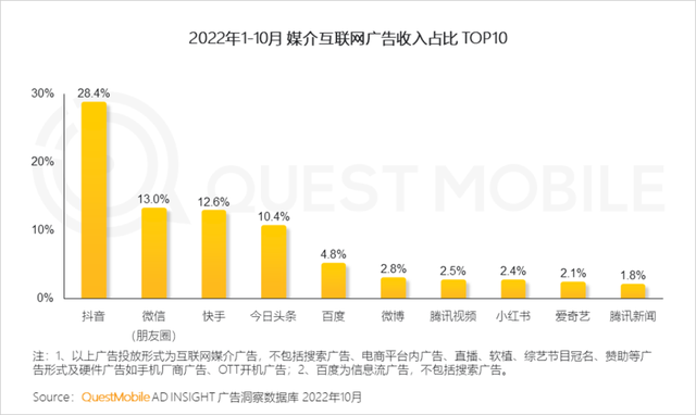 快手12岁，那些得意的和失意的