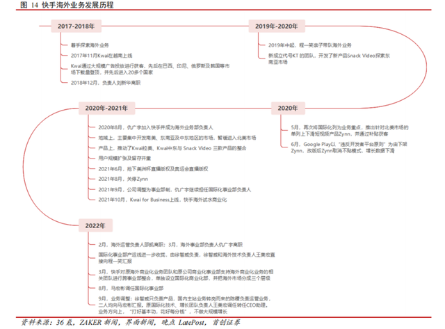 快手12岁，那些得意的和失意的