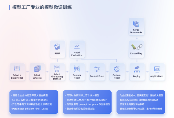 WAIC 2023：竹间智能推出「99万实验室」，与企业共建大模型