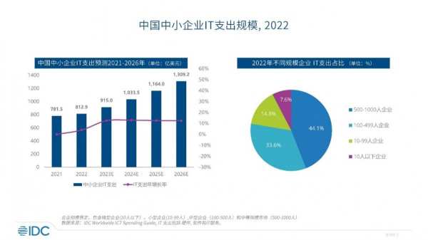 华为商业市场新Slogan解读：“伙伴主导”的价值正在释放