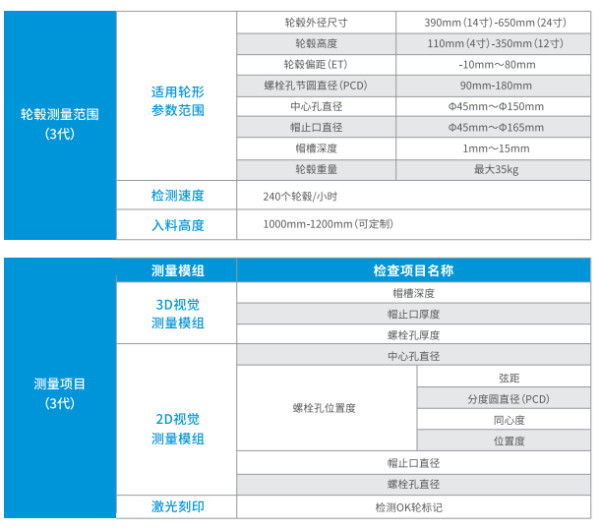 现龙科技携手最新研究成果，喜祝2023上海国际车轮工业展圆满收官！