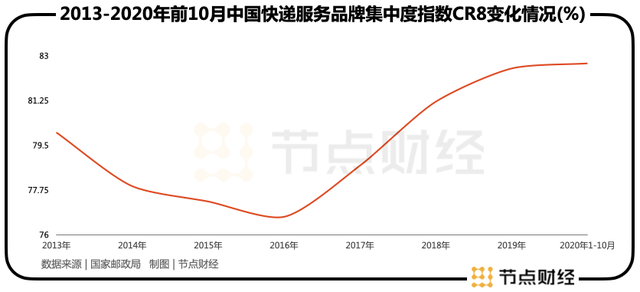 千亿快递巨头IPO，快递江湖会有新变化吗?