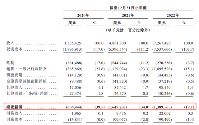 千亿快递巨头IPO，快递江湖会有新变化吗?