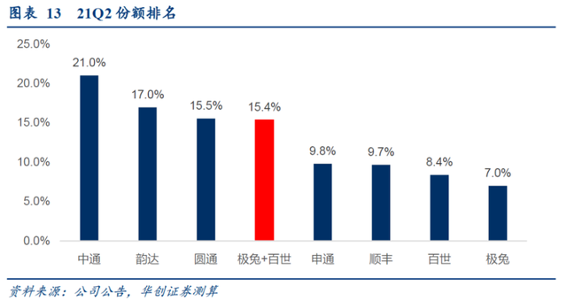 千亿快递巨头IPO，快递江湖会有新变化吗?