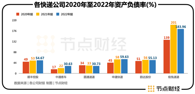 千亿快递巨头IPO，快递江湖会有新变化吗?