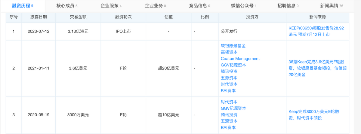 王宁敲锣，Keep的这份成绩单究竟怎么样？