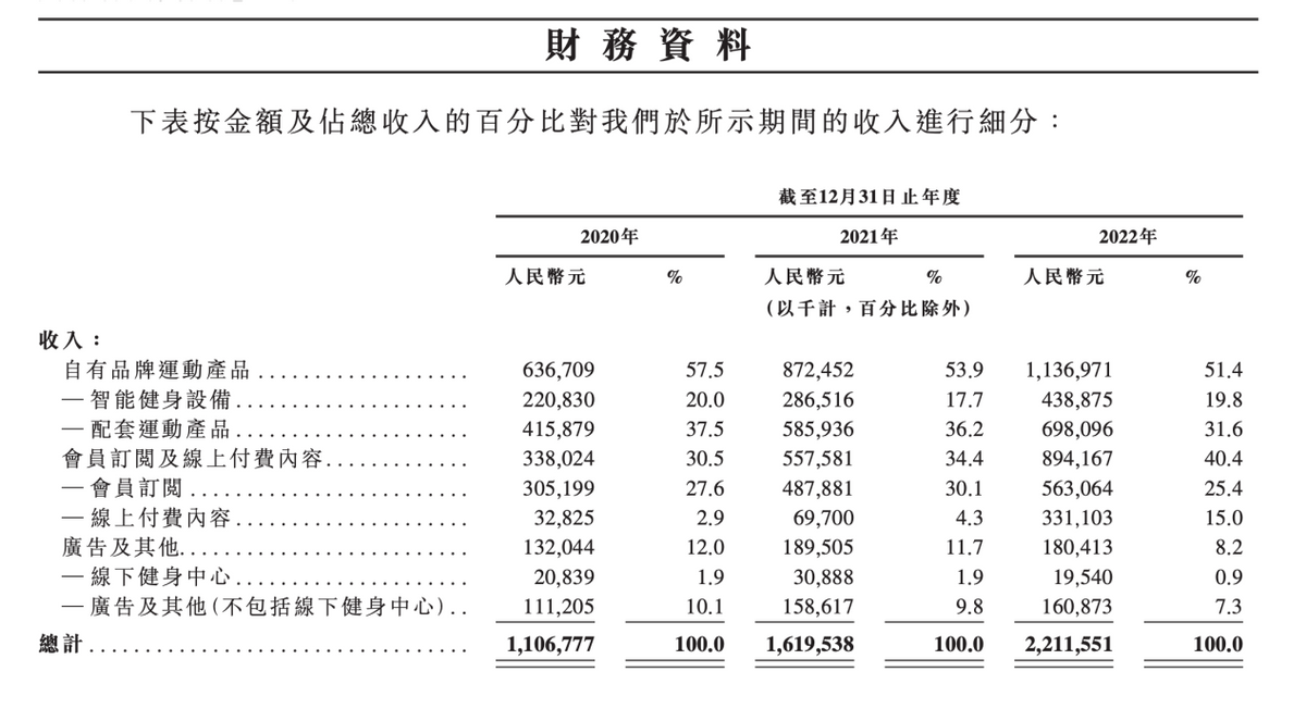 王宁敲锣，Keep的这份成绩单究竟怎么样？