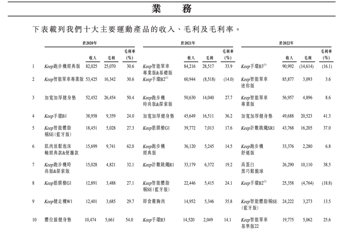 王宁敲锣，Keep的这份成绩单究竟怎么样？