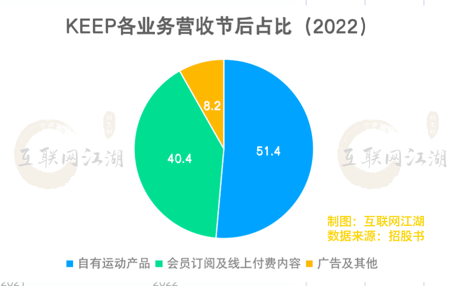 王宁敲锣，Keep的这份成绩单究竟怎么样？